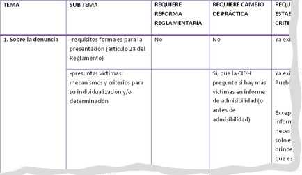 sistema_de_peticiones_individuales.doc