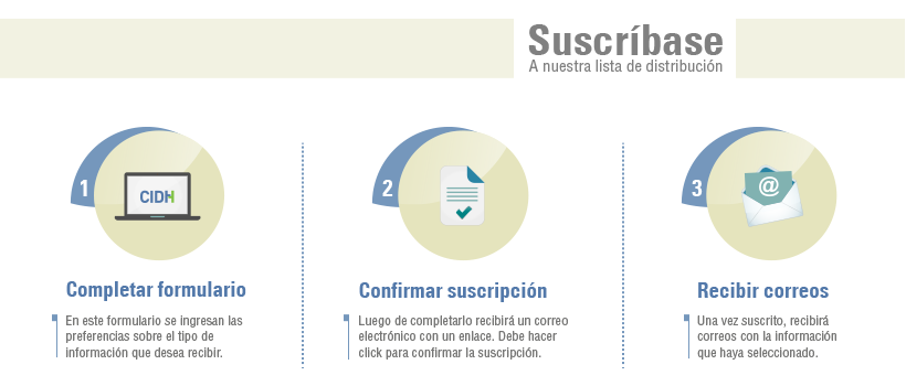 Comisión Interamericana de Derechos Humanos (CIDH)