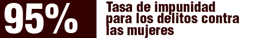 Actualmente, la tasa de impunidad para los delitos contra las mujeres es de 95%.
