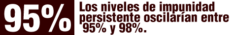 De acuerdo a la información presentada por organizaciones de la sociedad civil, los niveles de impunidad persistente en Honduras oscilarían entre 95% y 98%.