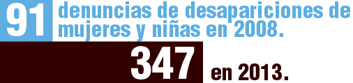 En 2008 hubo 91 denuncias de desapariciones de mujeres y niñas y en el 2013 se reportaron 347.