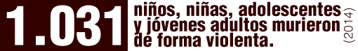 En 2014 murieron de forma violenta 1,031 niños, niñas, adolescentes y jóvenes adultos, principalmente por armas de fuego.