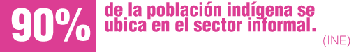 El 69,2% de la población ocupada a nivel nacional se emplea en el sector informal de la economía.