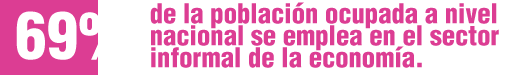 El 69,2% de la población ocupada a nivel nacional se emplea en el sector informal de la economía.