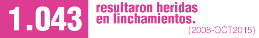 Entre 2008 y octubre de 2015, 297 personas murieron y 1.043 resultaron heridas en linchamientos.