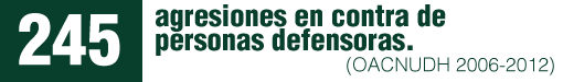 En el período 2006-2012, la Oficina del Alto Comisionado de Naciones Unidas para los Derechos Humanos (OACNUDH) registró 245 agresiones en contra de personas defensoras.