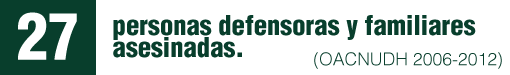 22 personas defensoras y 5 integrantes de sus familias presuntamente asesinadas por motivos relacionados con su defensa de derechos humanos, y reportaron que se desconocía el paradero de 6 personas defensoras.