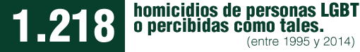 Entre los años 1995 y 2014 se han registrado 1.218 homicidios motivados por el prejuicio contra personas por su orientación sexual y/o identidad de género, real o percibida, en México, según el informe de la Comisión Ciudadana contra los Crímenes de Odio por Homofobia (CCCOH) de la organización de la sociedad civil Letra S, Sida, Cultura y Vida Cotidiana A.C.