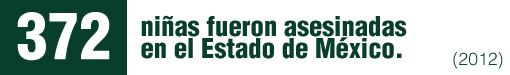 Según prensa, en el 2012, 372 niñas fueron asesinadas en el Estado de México, constituyendo 'la cifra más alta en los últimos 10 años'.