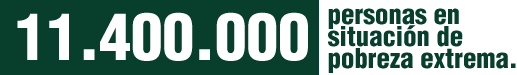 11.400.000 de las cuales viven en situación de pobreza extrema.