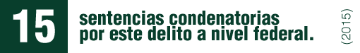 Sólo 15 sentencias condenatorias por tortura a nivel federal