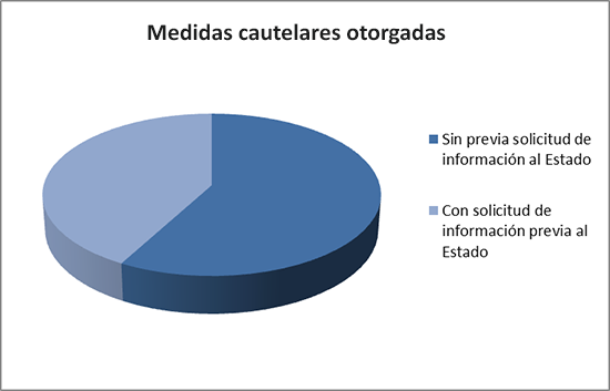 cidh