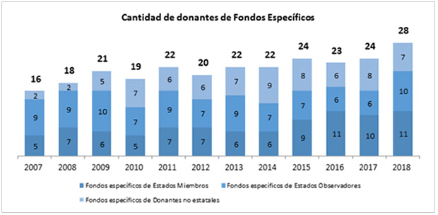 Comunicado de prensa 67/19 - Imagen 2